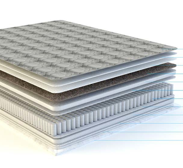 Saltea Ideal / Pocket Spring pentru adulți (100 kg)