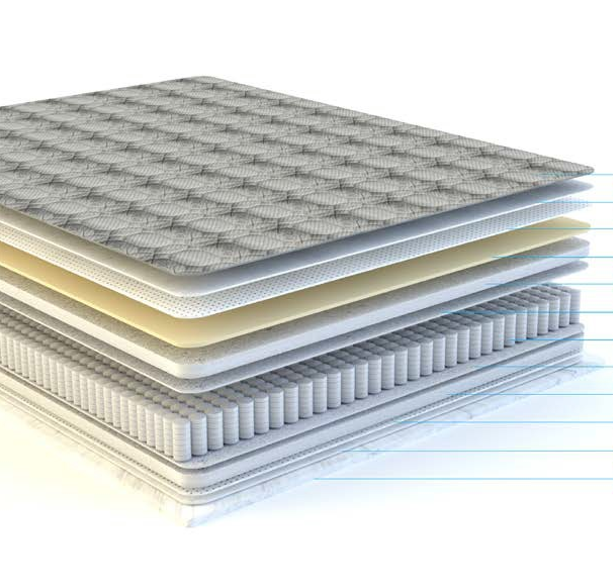 Saltea Pocket Spring +Memory pentru adulți (100 kg)