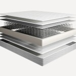 Saltea Memory Comfort